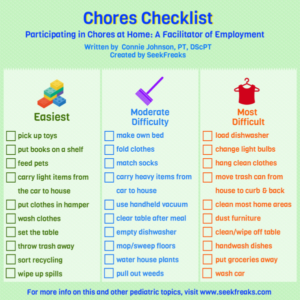 participating in chores at home: a facilitator of employment in