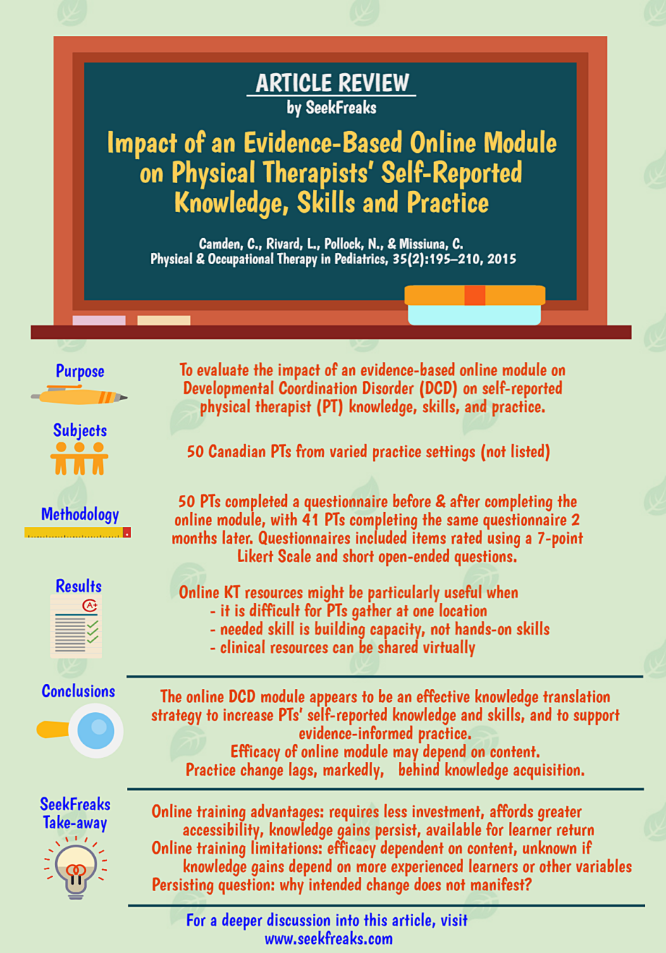 review article online