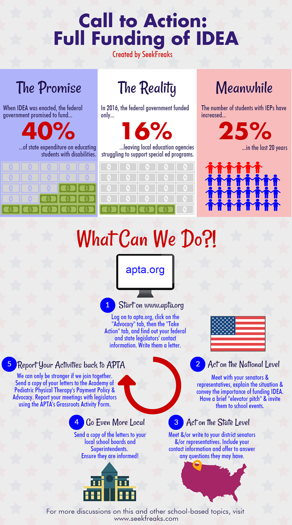 SeekFreaks’ Call to Action Full Funding of IDEA SeekFreaks