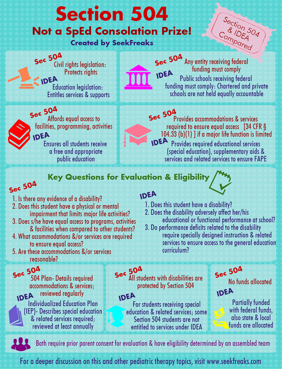 Section 504 And Idea Comparison Chart