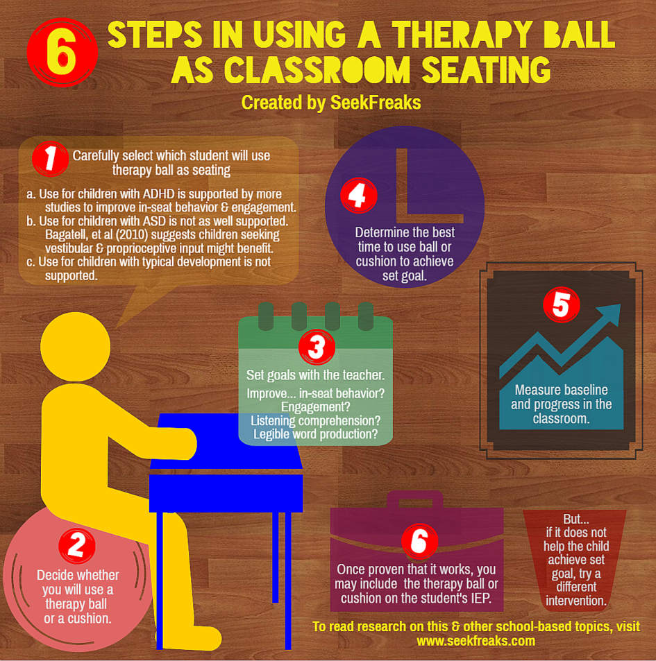 https://www.seekfreaks.com/wp-content/uploads/2017/03/SeekFreaks-6-Steps-in-Using-a-Therapy-Ball-as-Classroom-Seating-945x953.png