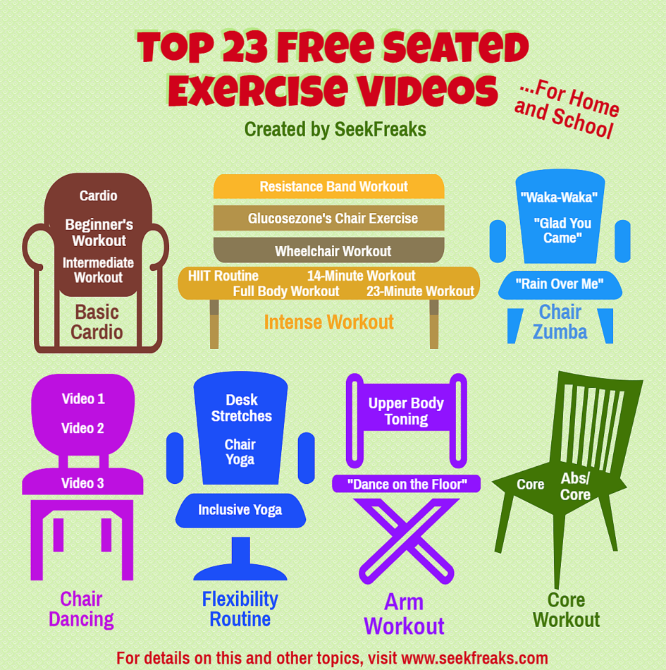 Top 23 Free Seated Exercise Videos For Home And School