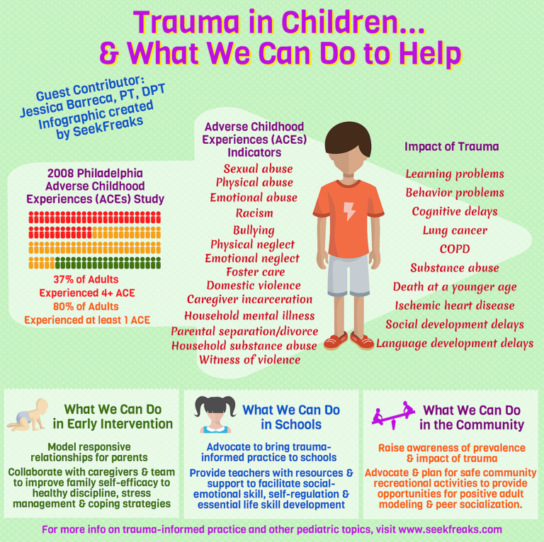 Childhood Trauma Issues Childhood Trauma Issues
