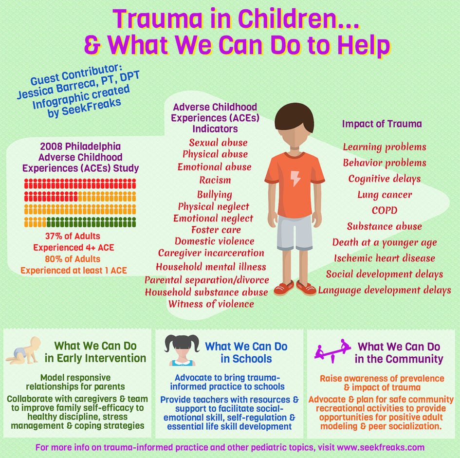 Trauma in Children…and What We Can Do to Help SeekFreaks