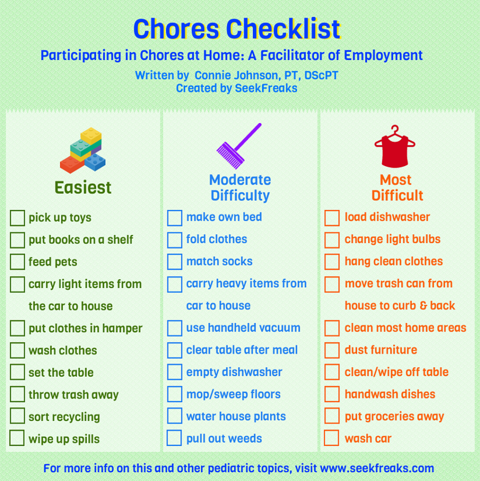 Image result for chores