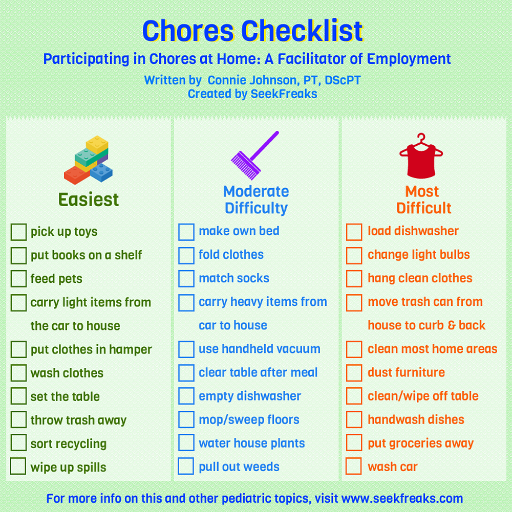 https://www.seekfreaks.com/wp-content/uploads/2018/02/Chores-at-Home-Chores-Checklist.png