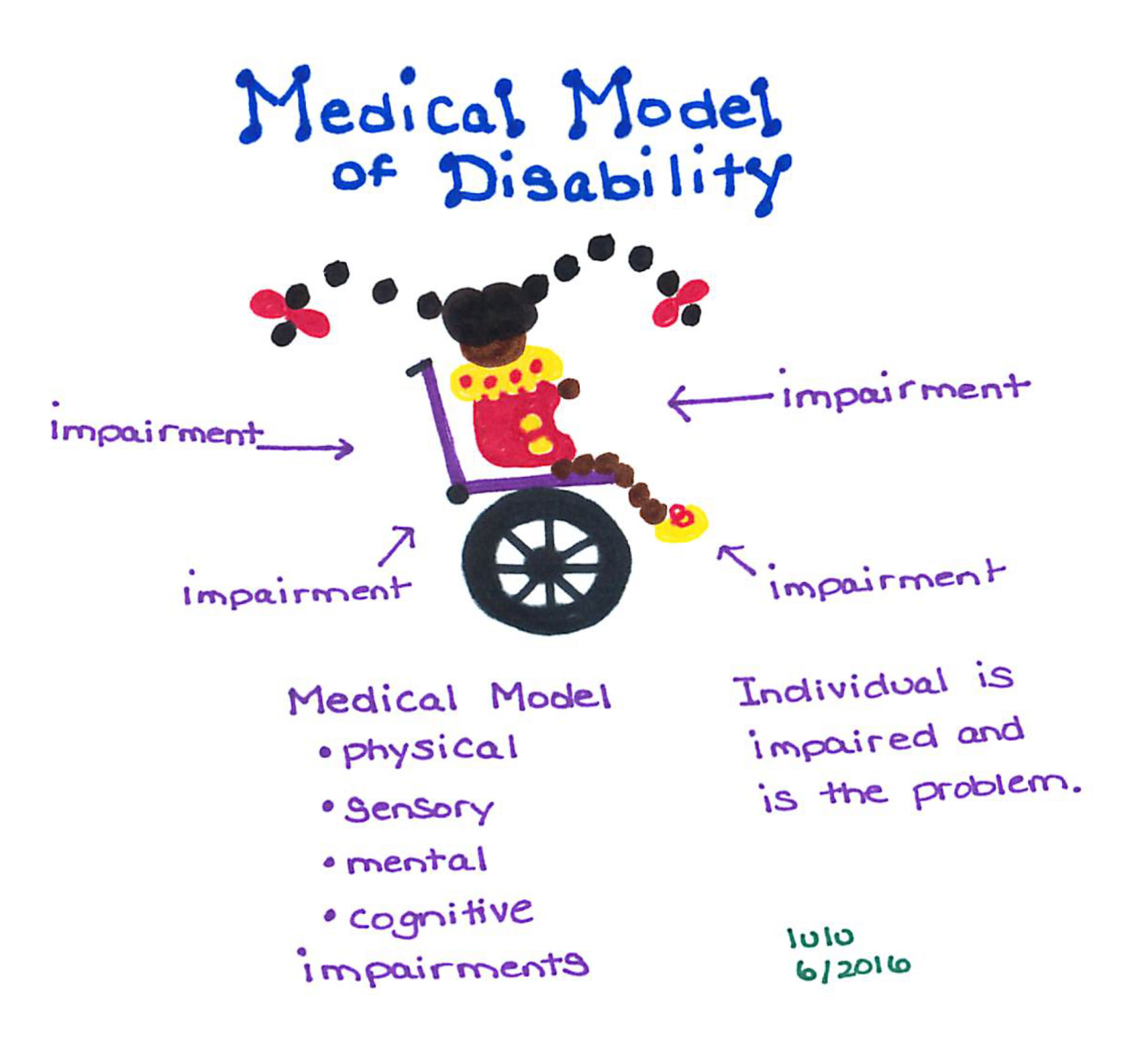Modeling For Disabled At Michael Tirado Blog