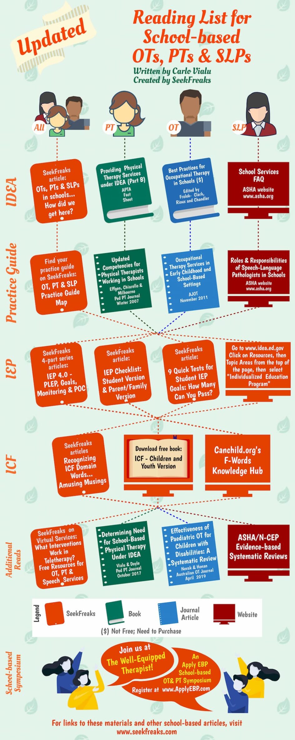 Occupational Therapy Theory and School-Based Filial Therapy